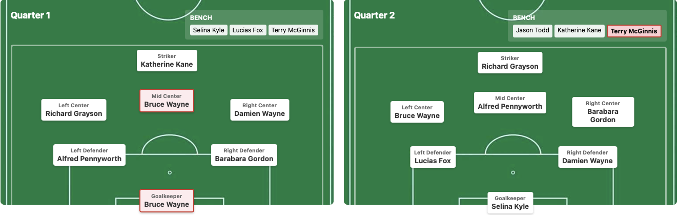 Sample Generated Lineup